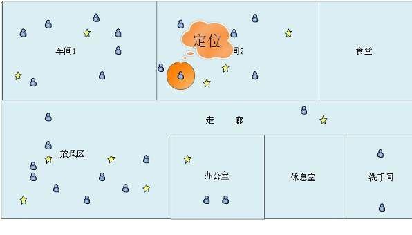 RFID在某监狱在押人员定位