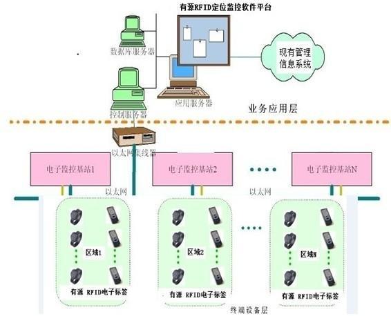 老年公寓人员定位识别系统最佳解决方案